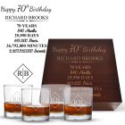 70th birthday gift tumbler glasses box sets with timeline design engraved.